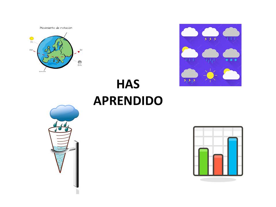 Infografía resumiendo los saberes básicos de la situación de Aprendizaje