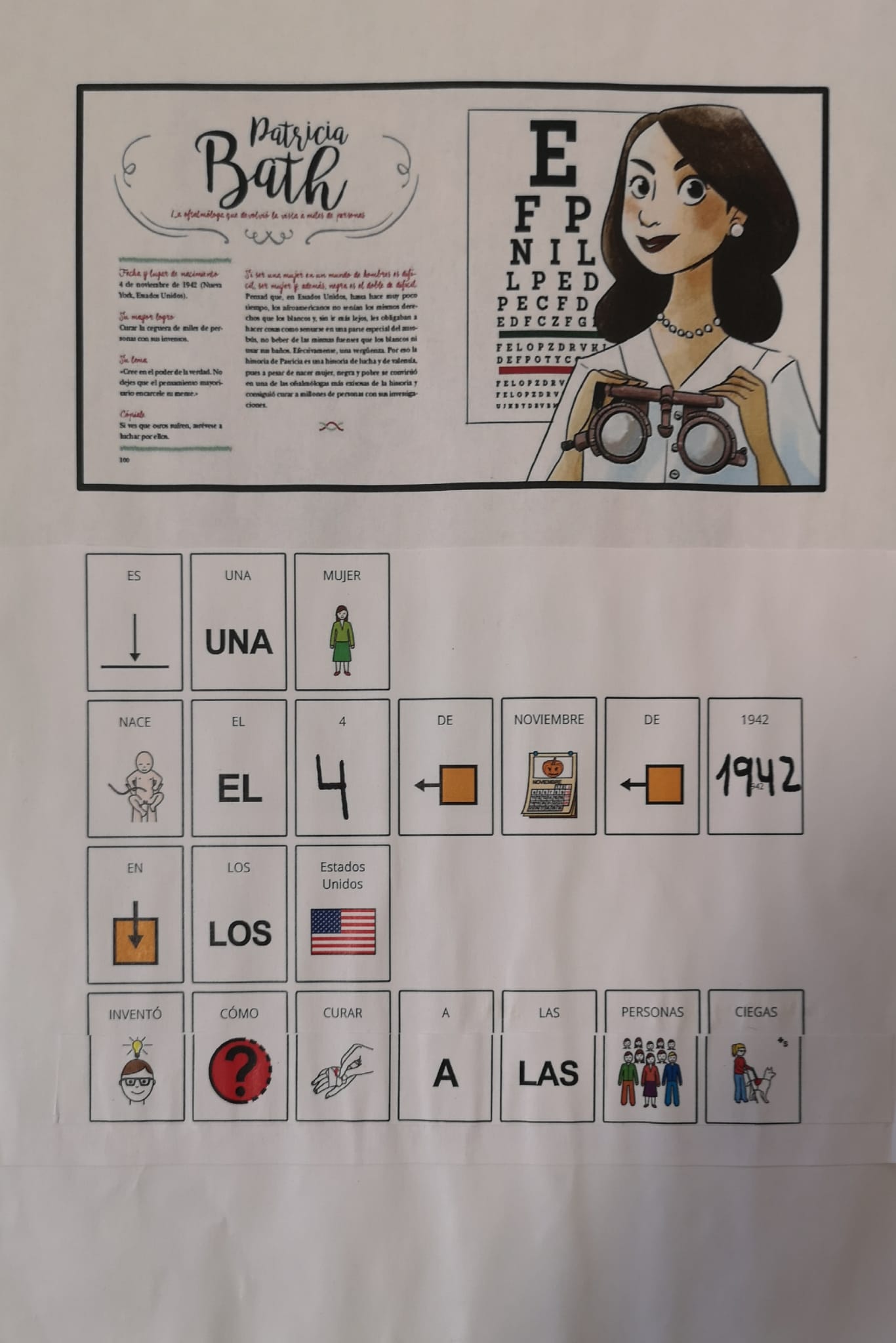 La imagen muestra una infografía en pictogramas de Patricia Bath