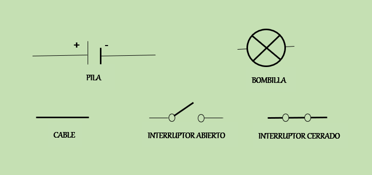 símbolos de los circuitos eléctricos