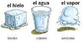 Estados del agua