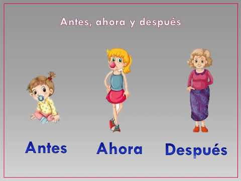 ANTES, AHORA Y DESPUÉS