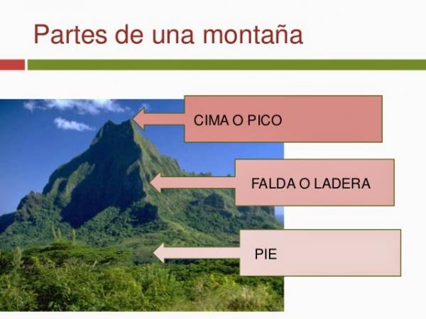 PARTES DE UNA MONTAÑA