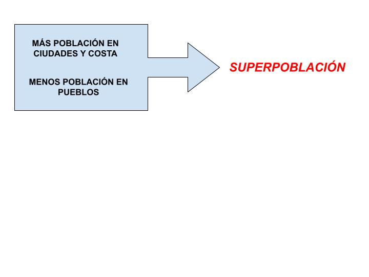 Esquema superpoblación