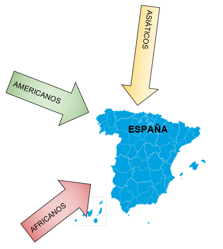 Diagrama elevada inmigración en España