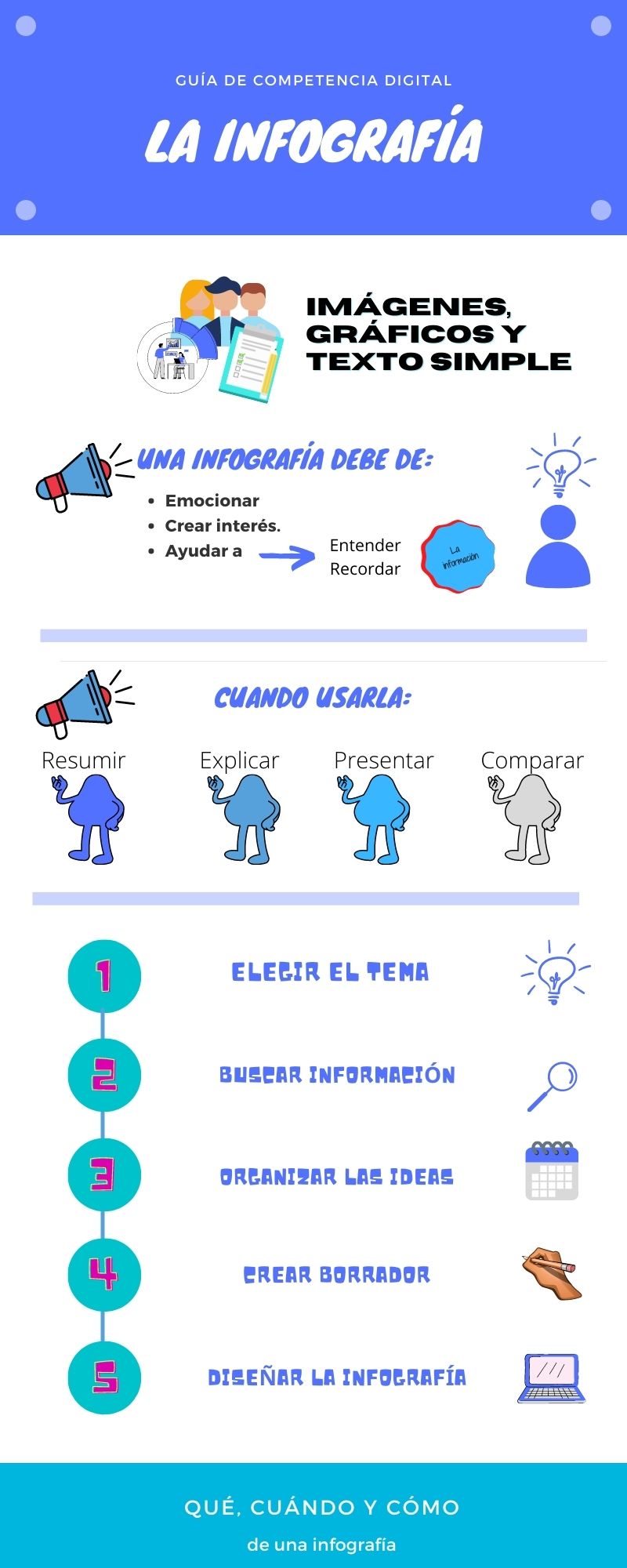 infografía 