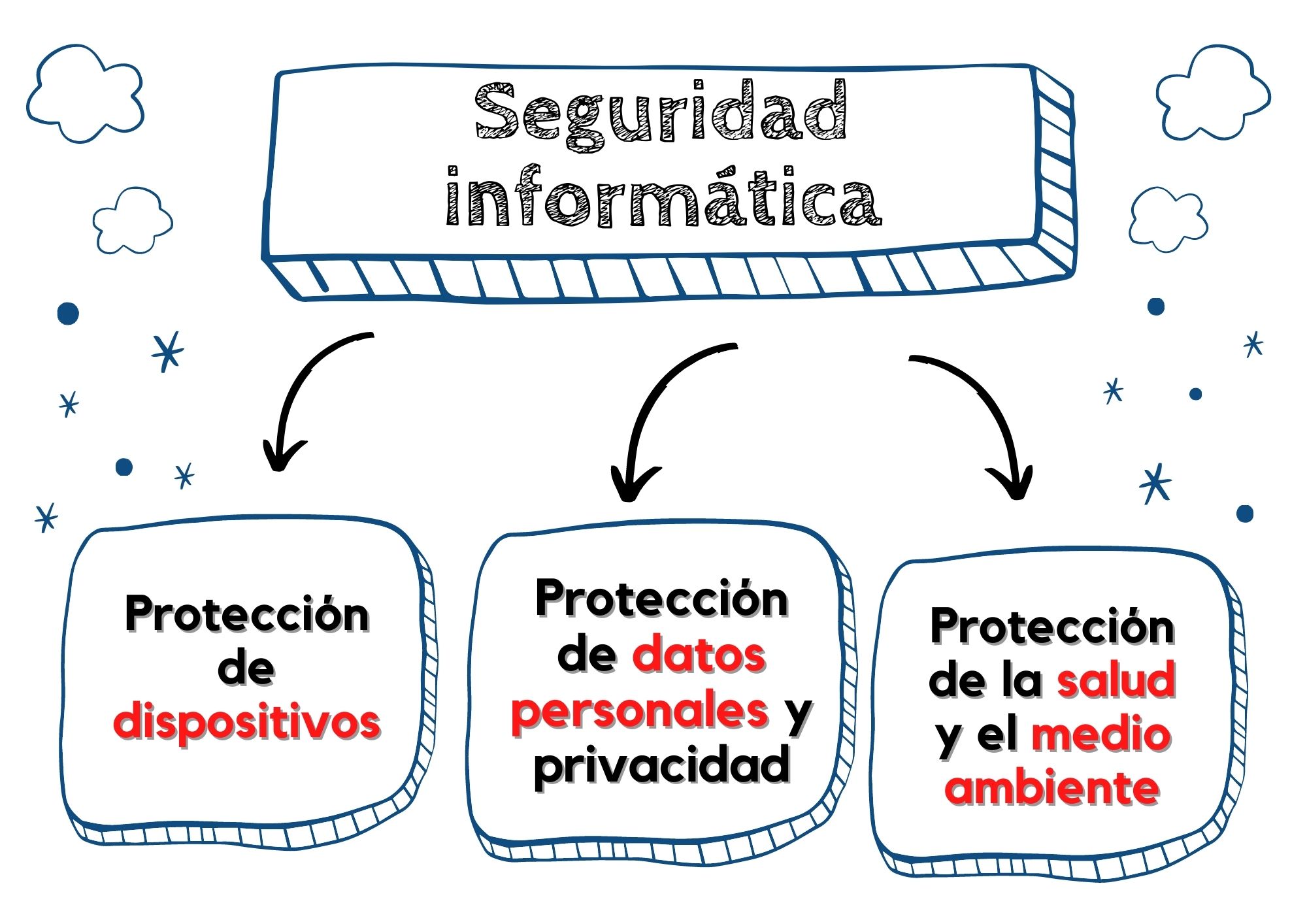 Seguridad