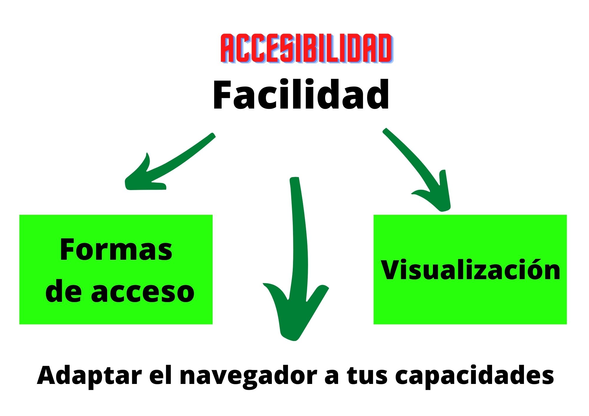 accesibilidad